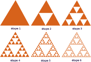 triangles fractales de Sierpinski